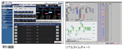 大証先物取引画面