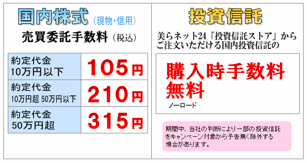 Wキャンペーン
