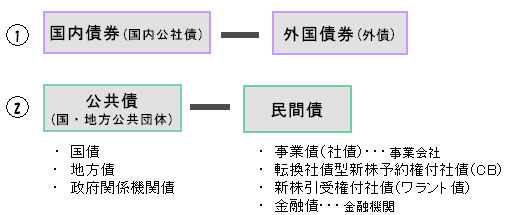 saiken bunrui.gif