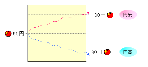 fx endaka enyasu.gif
