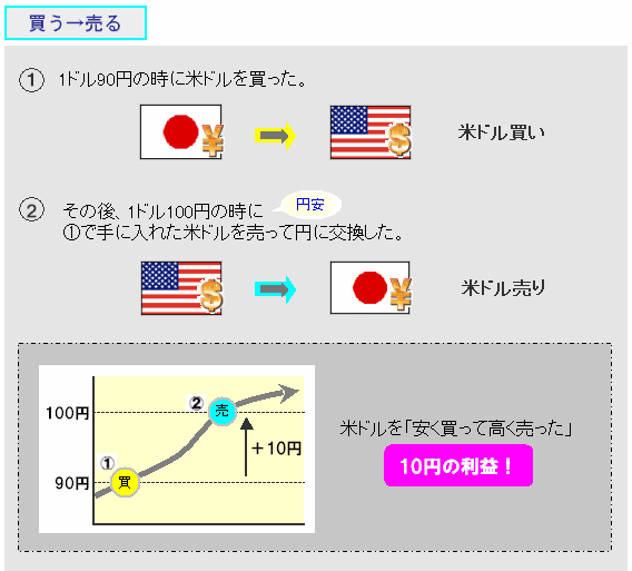 fx kawasesagaku1.gif