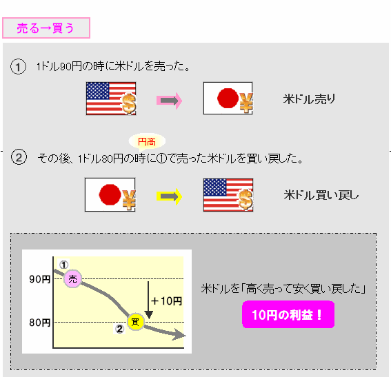 fx kawasesagaku3.gif