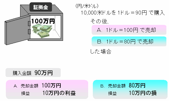 shoukokin1.gif