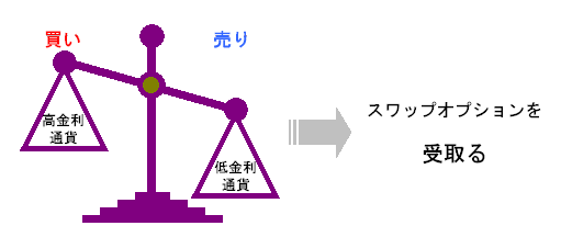 swap1.gif