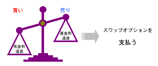 swap2.gif