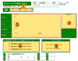 手引き図