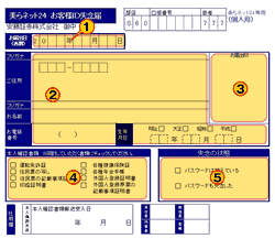 手引き図