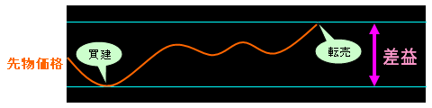 futuresoption_image02.gif