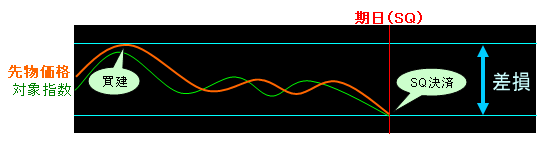futuresoption_image07.gif