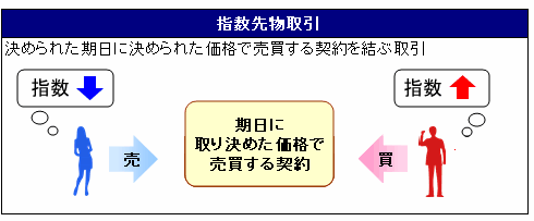 futuresoption_image13.gif