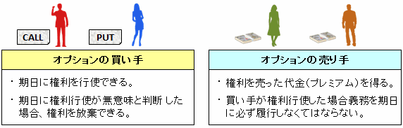 futuresoption_image15.gif