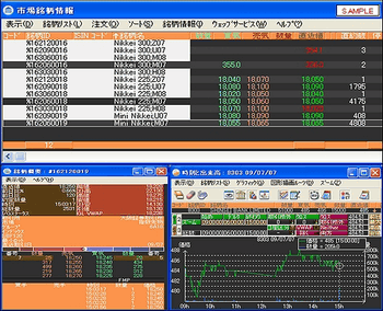 Future option trading guide