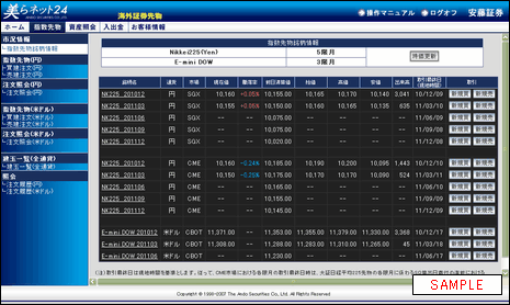 Future option trading guide