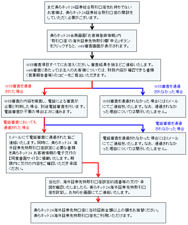 kaigai_sinsa.gif
