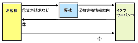 itau_image1.gif