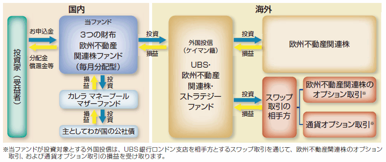 http://www.ando-sec.co.jp/kokunaitoushin/europe_real_estate_pic/europe_real_estate_10b.gif