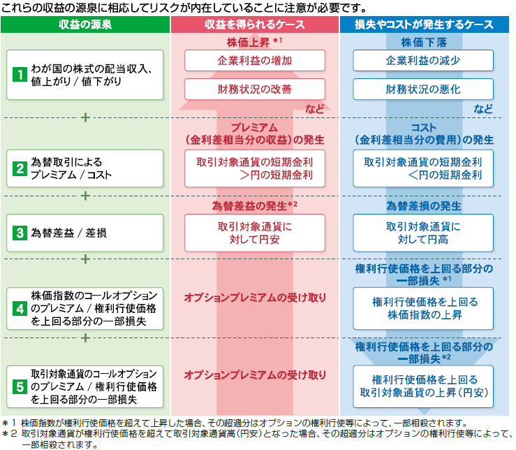 http://www.ando-sec.co.jp/kokunaitoushin/j-stocks_alpha_quartet_pic/j-stocks_alpha_quartet_06b201702n.gif