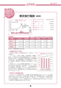 証券新報　1977号