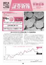 証券新報　1982号