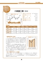 証券新報　2000号