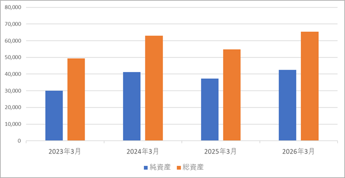 グラフ4.png