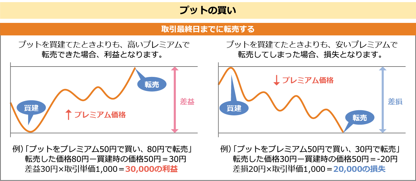 プットの買い