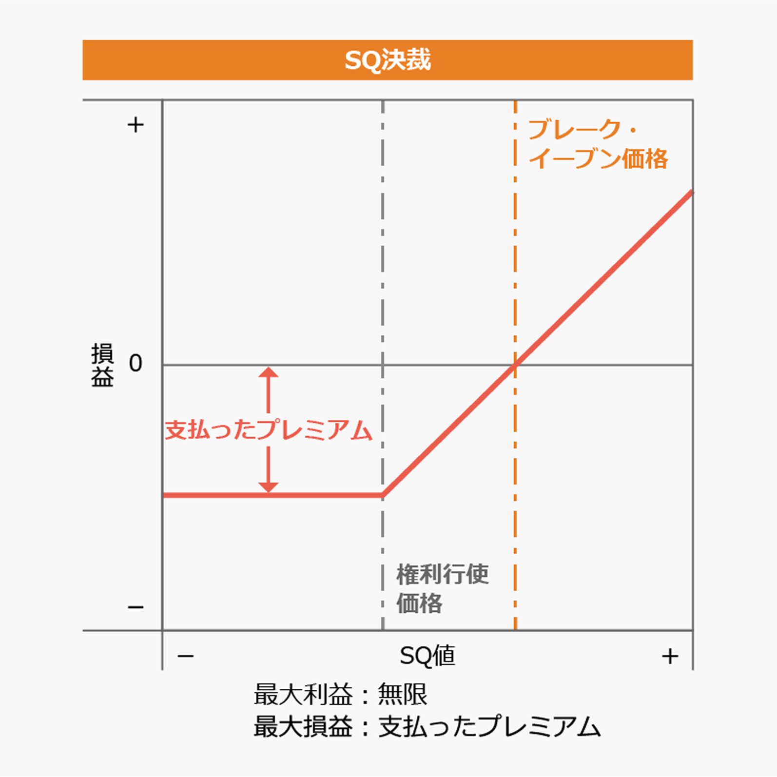 SQ決済