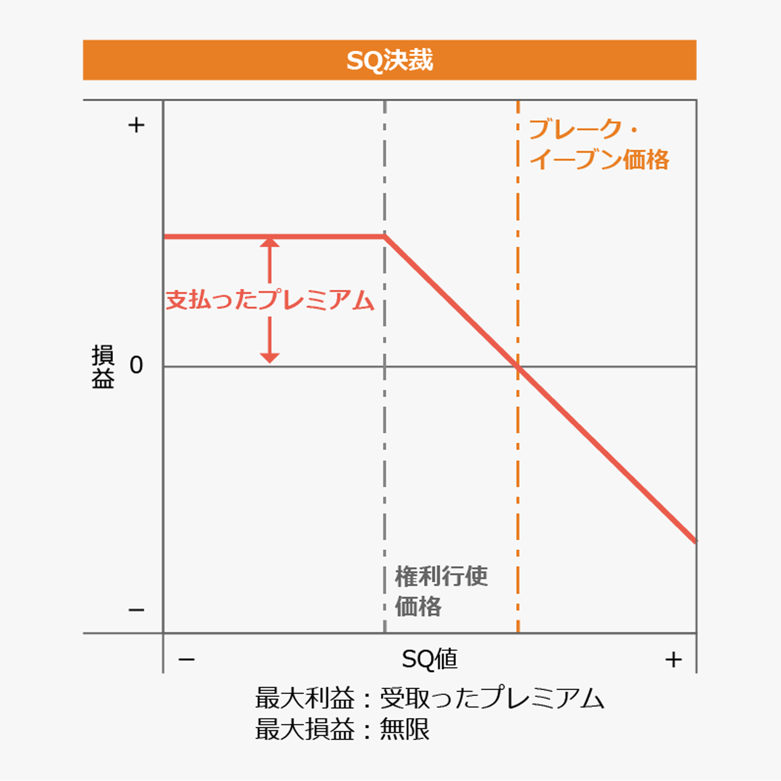 SQ決済