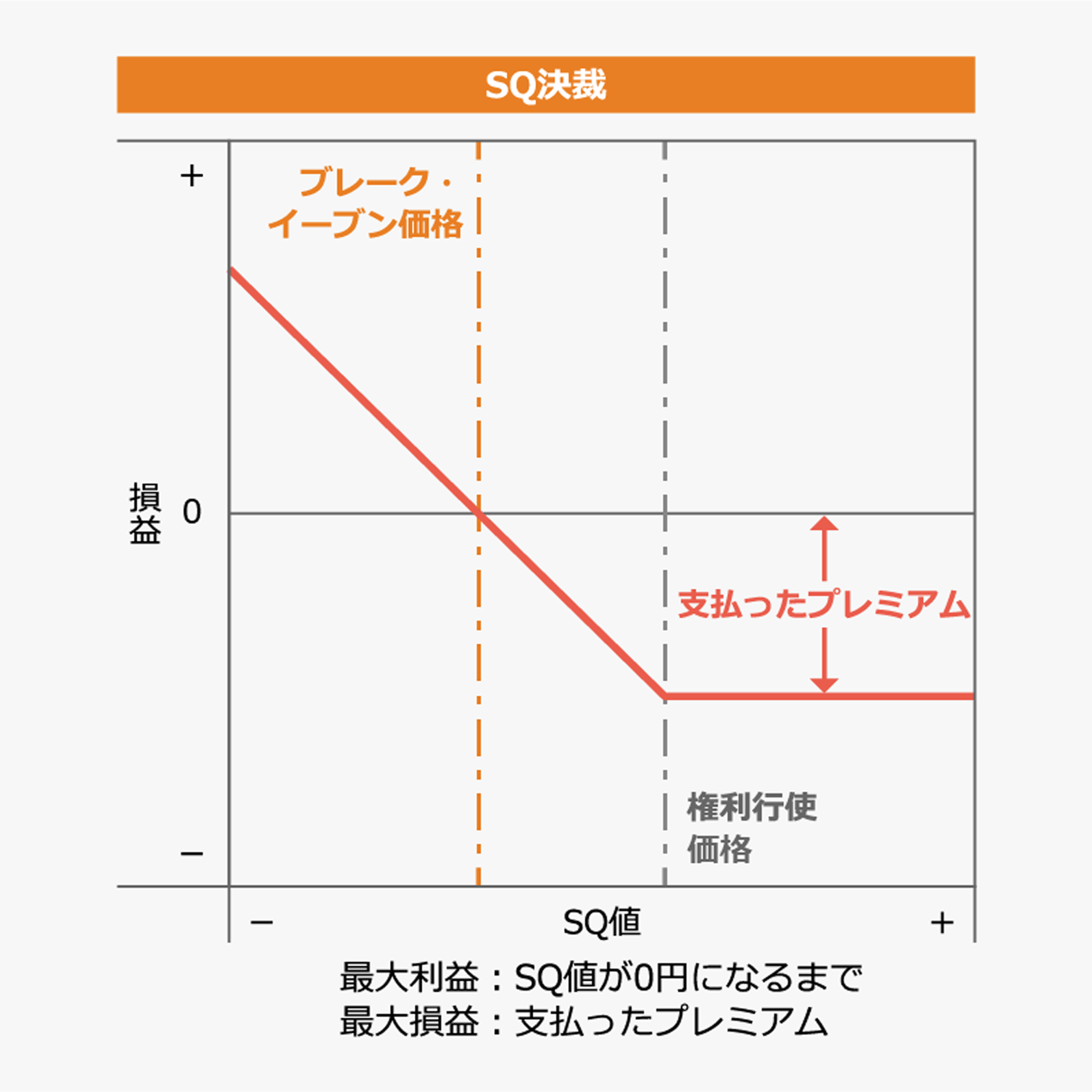 SQ決済