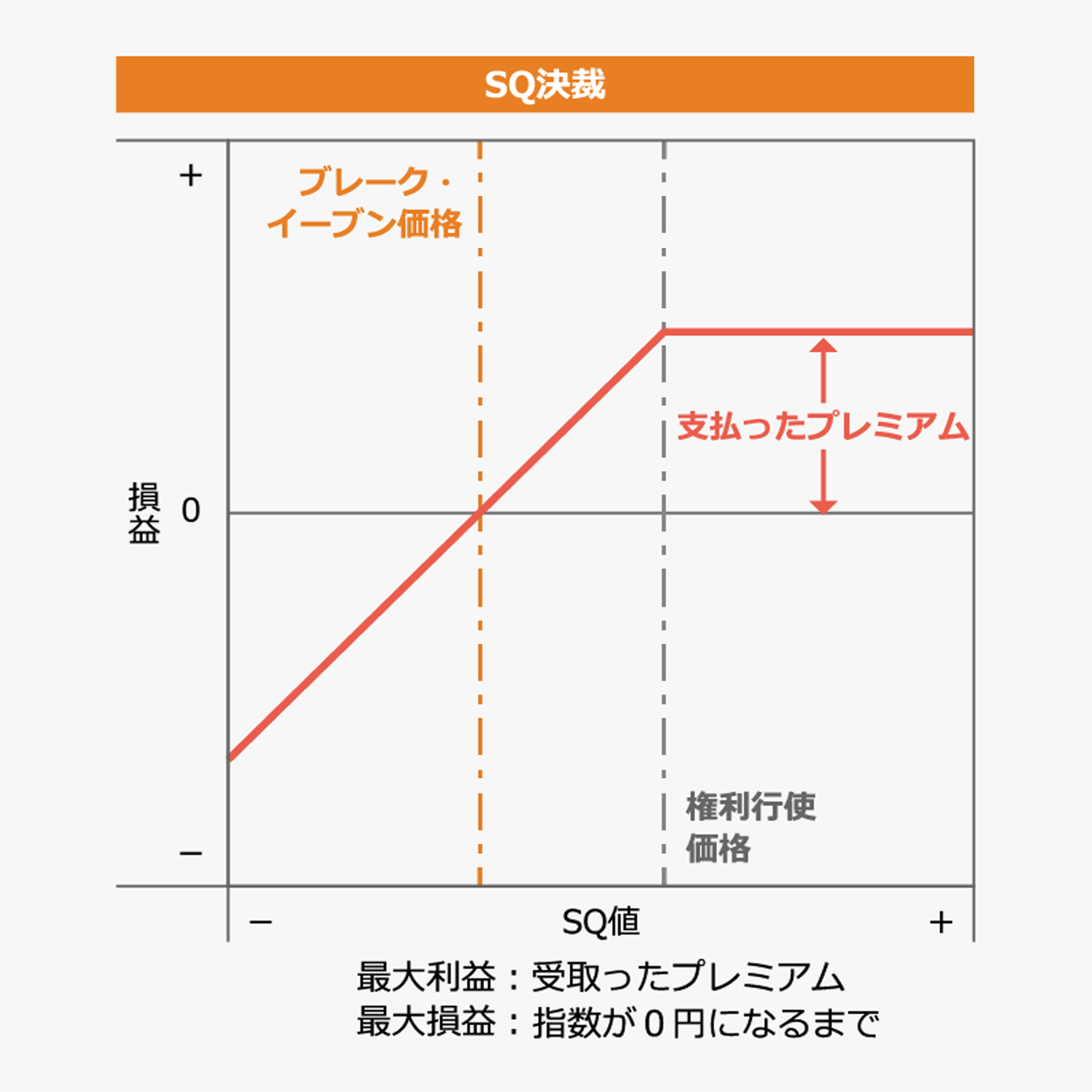 SQ決済