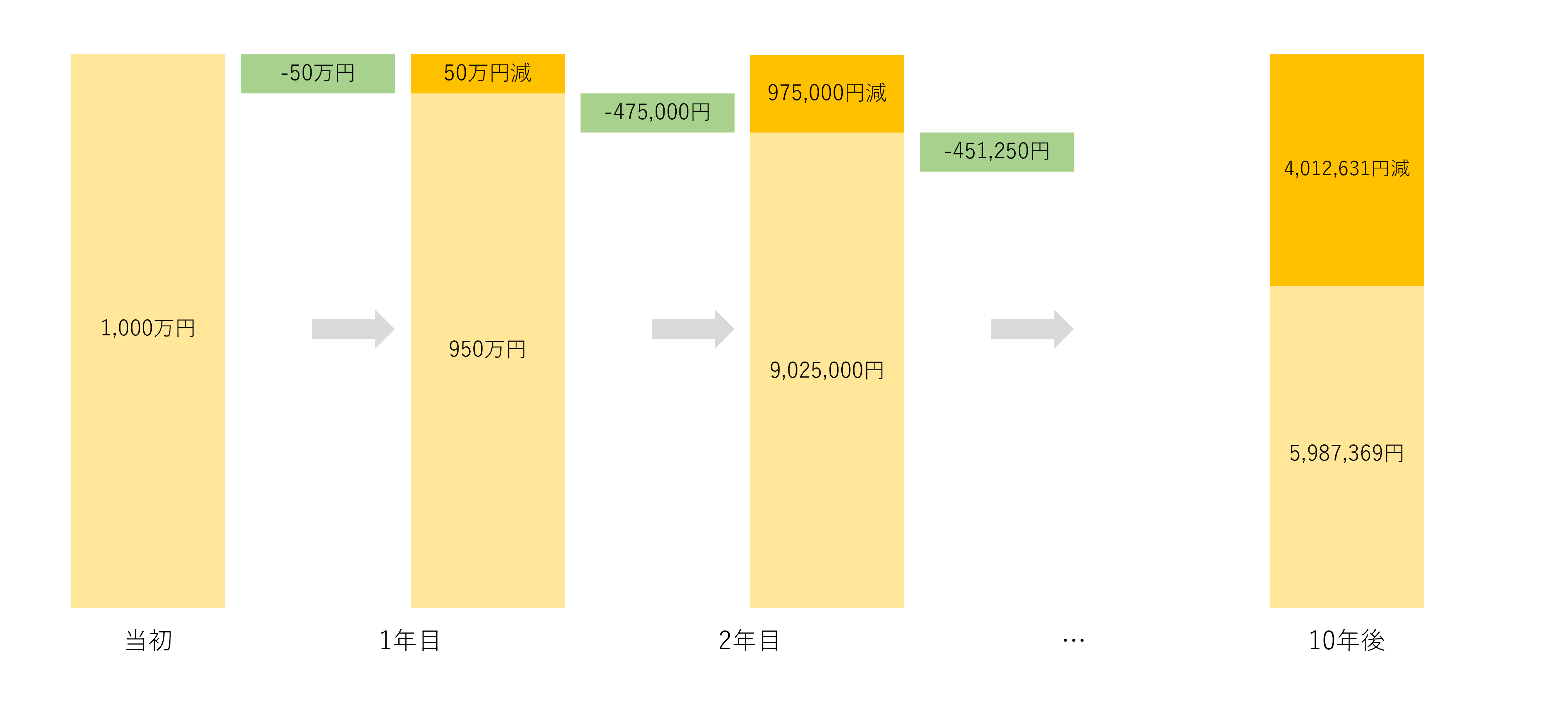 物価上昇.png