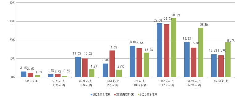 KPI_00_202603.jpg