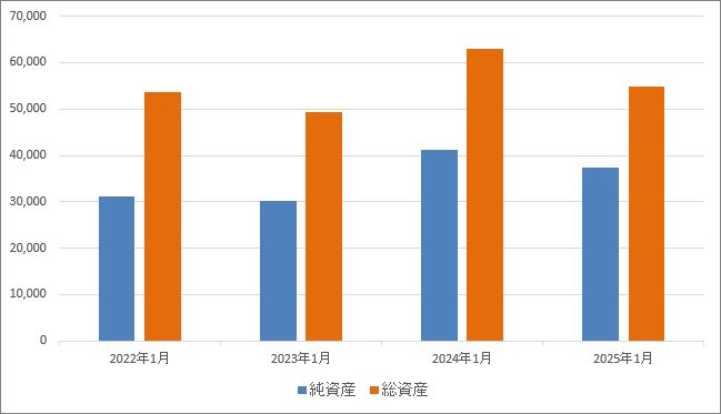 純資産・総資産の推移.jpg