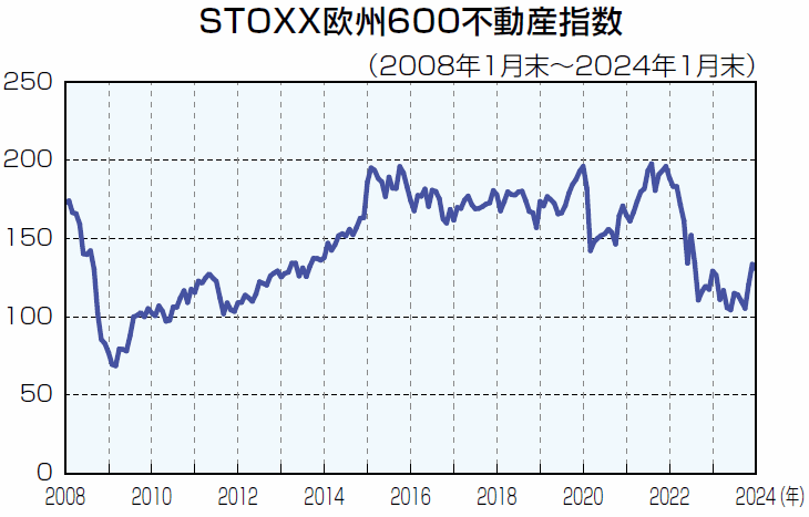 3saifu_european_reit202403_13.gif