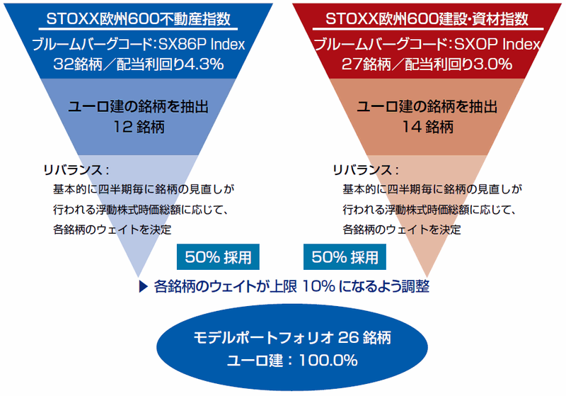 3saifu_european_reit202403_17.gif