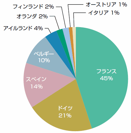 3saifu_european_reit202403_18.gif