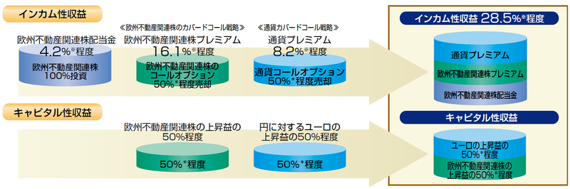 3saifu_european_reit202403_23.jpg