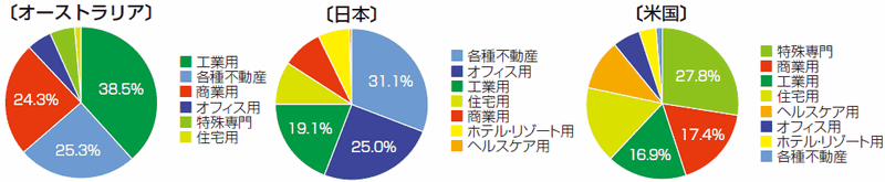 au_reit_image04a202405.gif