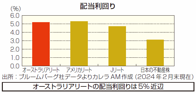 au_reit_image04b202405.gif