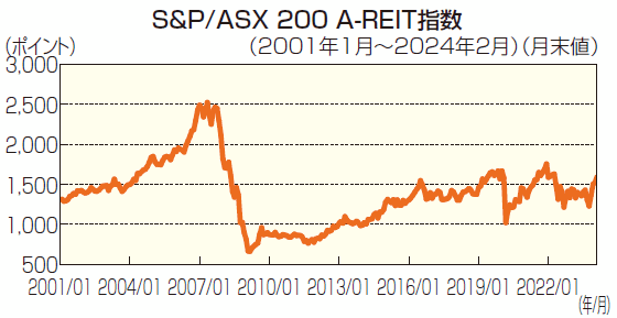 au_reit_image05b202405.gif
