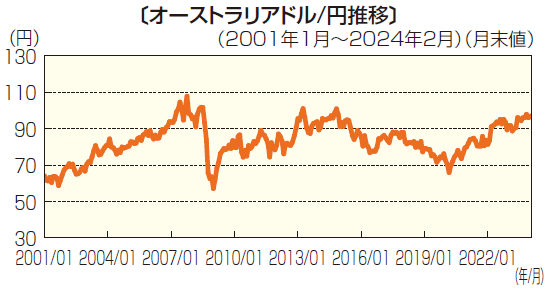 au_reit_image05c202405.gif