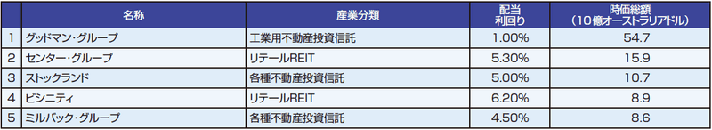 au_reit_image06a202405.gif