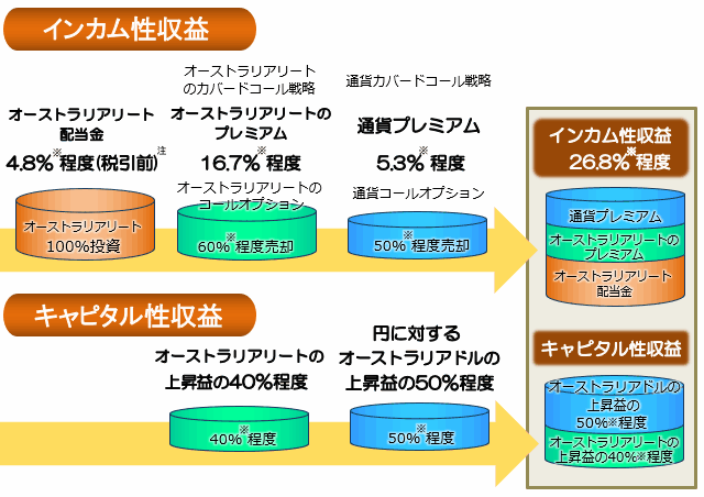 au_reit_image08a202405.gif