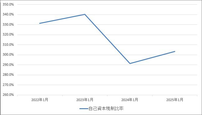 自己資本規制比率の推移a.jpg