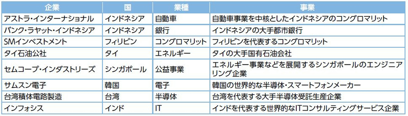 asian_supply_chain_image_tuika1_202506.jpg