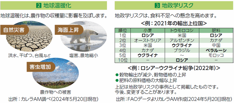 global_food_fund_image16_202407.gif