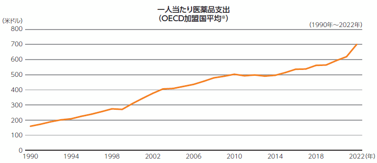 global_medicine_inage06a202312.gif