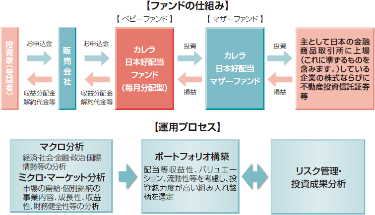 japan_good_dividend_fund_image04.jpg