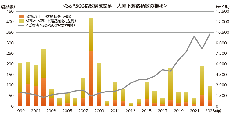 nissei_sp500_image05.jpg