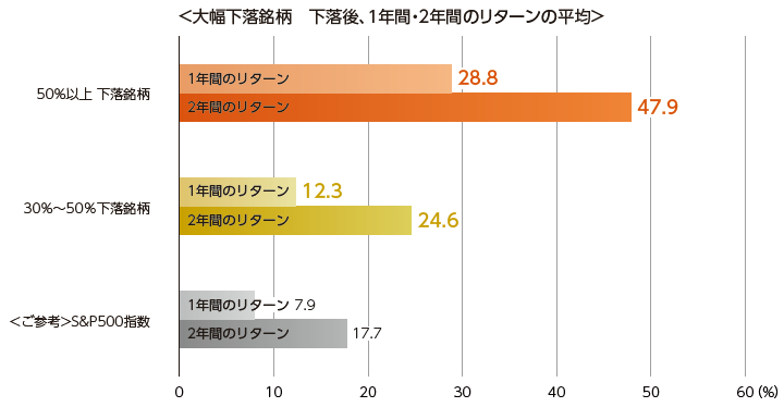 nissei_sp500_image06.jpg